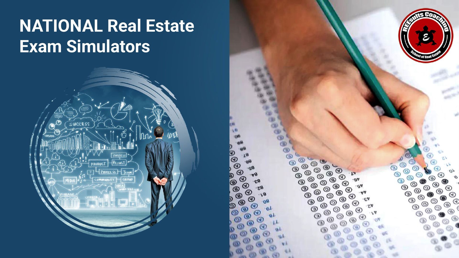 National Simulators National Real Estate Exam Simulators