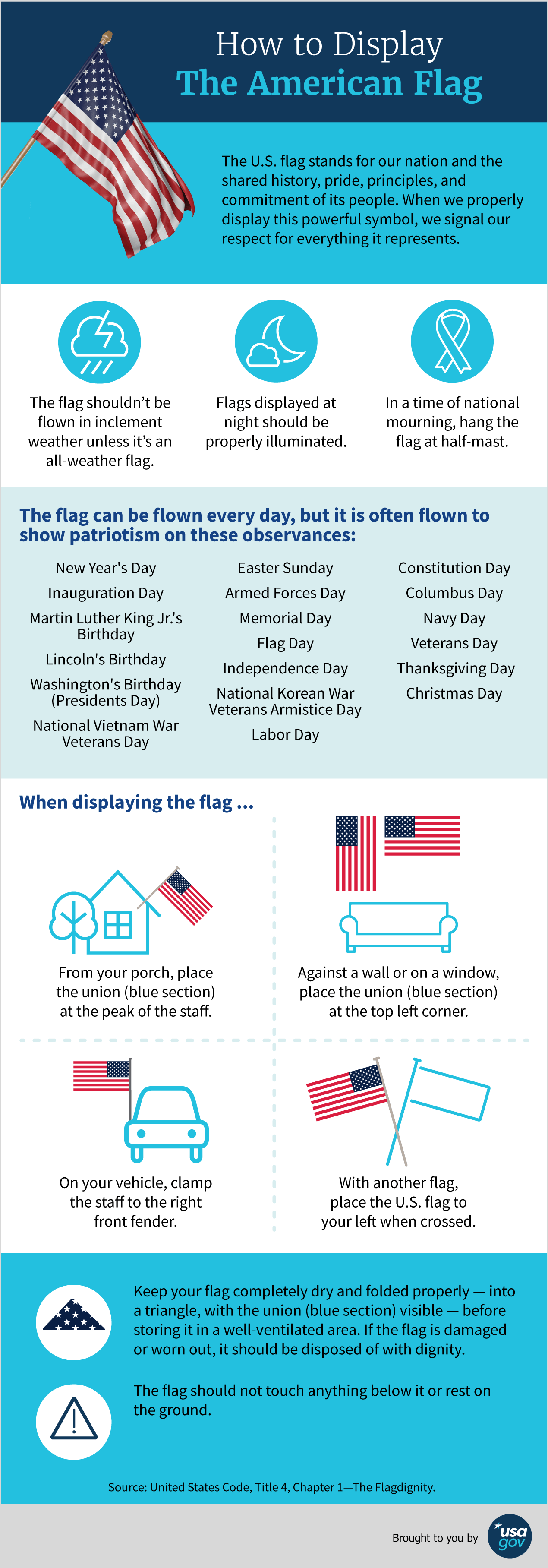 Us Flag Rules For Display At Alexis Dawkins Blog Us Flag Rules For Display At Alexis Dawkins Blog