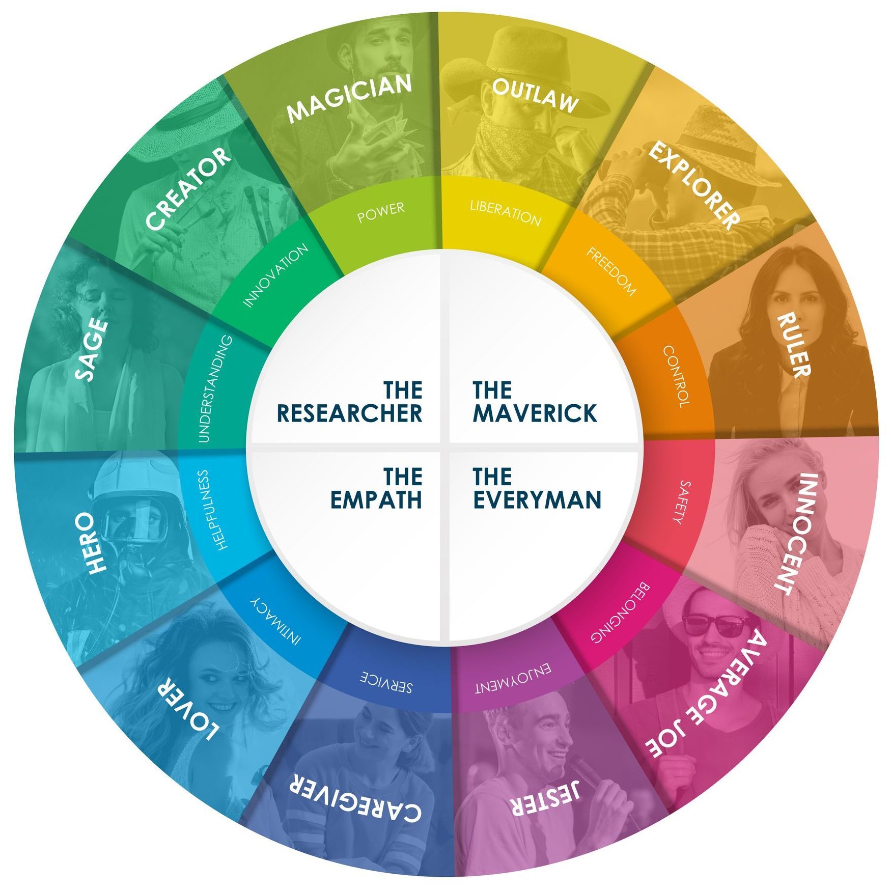 tally creative blog archetypes marketing