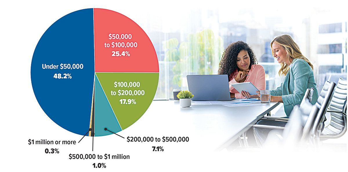 Pie chart showing income distribution with people working at a table in the background.