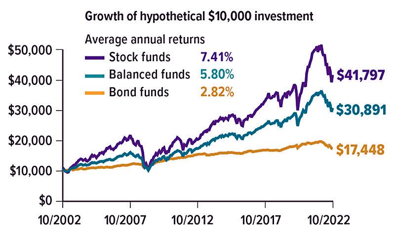 investment-growth-chart