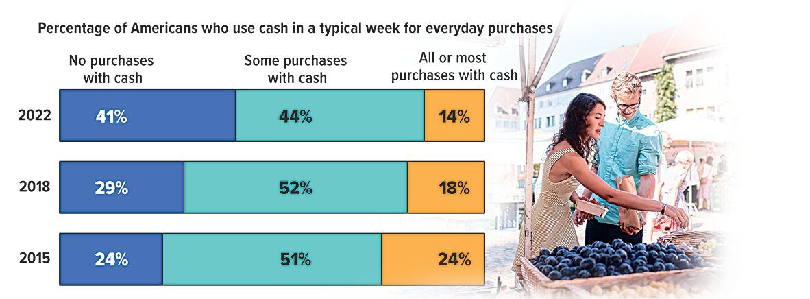 americanns-who-use-cash-chart