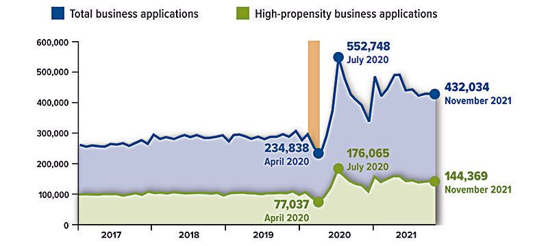 business-application-chart