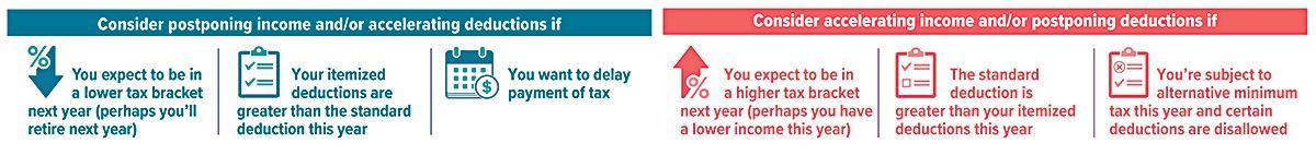 chart showing when you should postpone or accelerate deductions