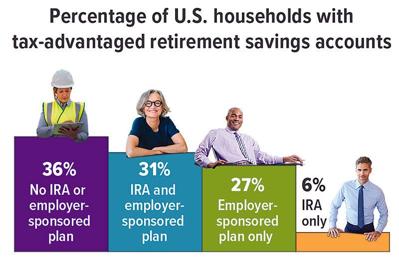 retirement-savings-account-chart