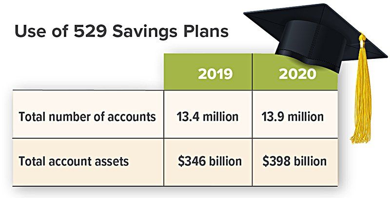 use-of-529-savings-plan