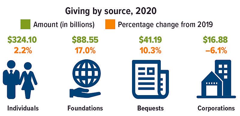 2020-giving-chart