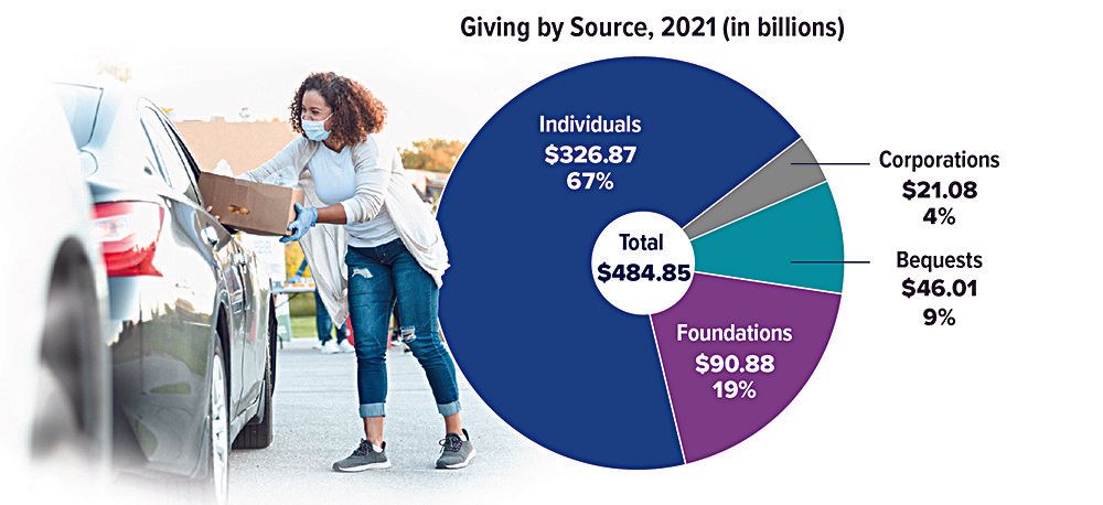 giving-chart