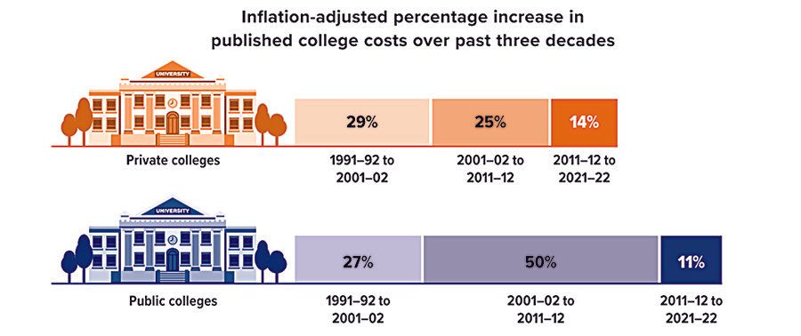 college-costs-chart