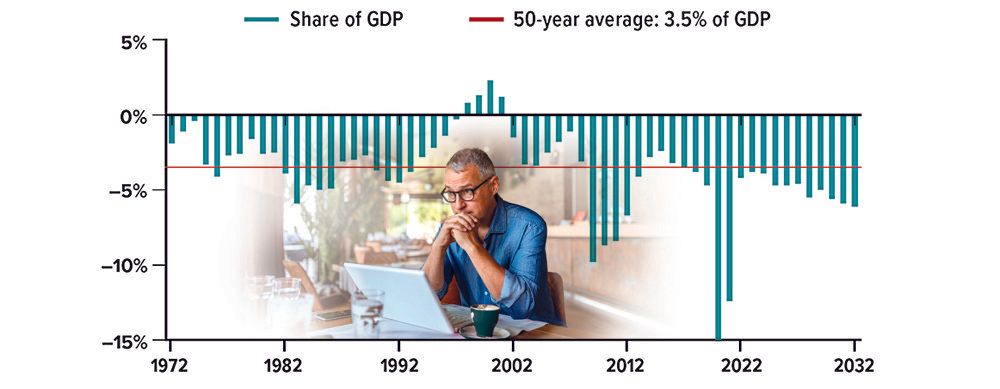 deficit-chart