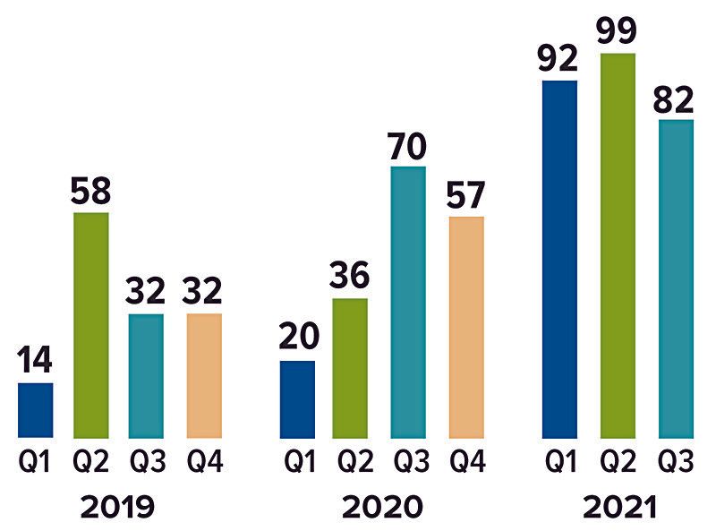 IPO-chart