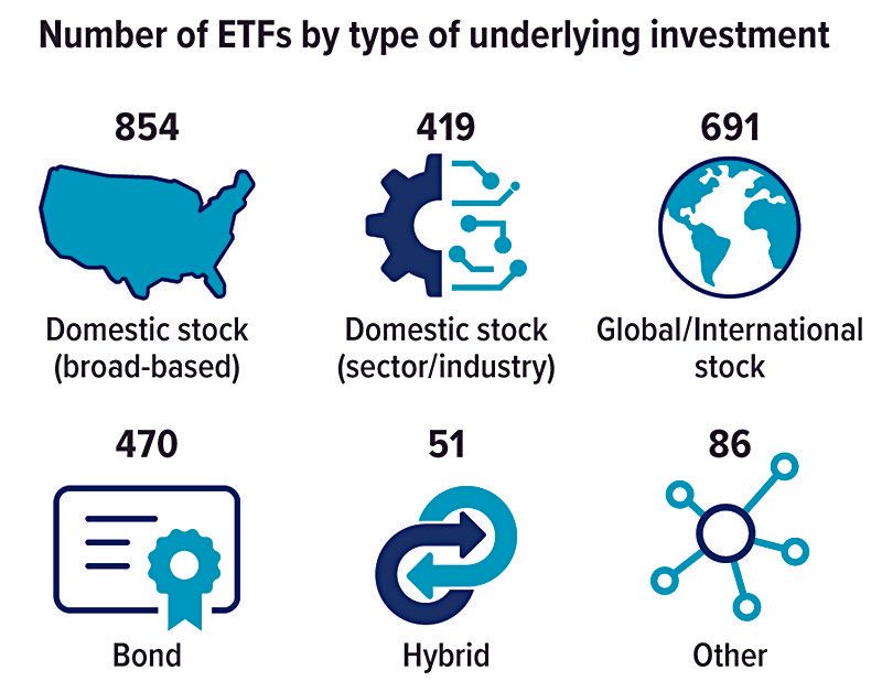 etf-investment-chart