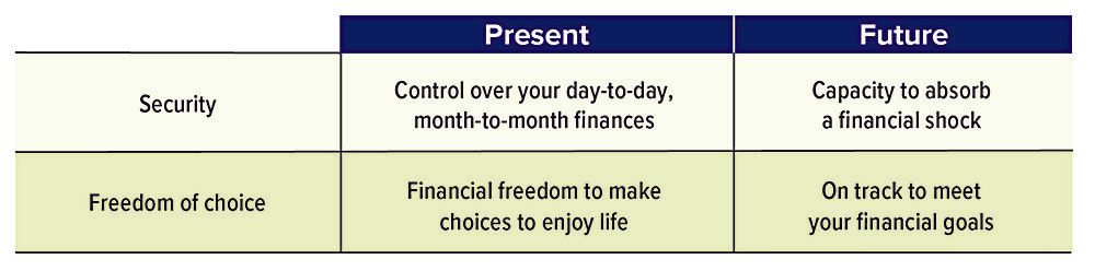 elements-of-financial-well-being-chart