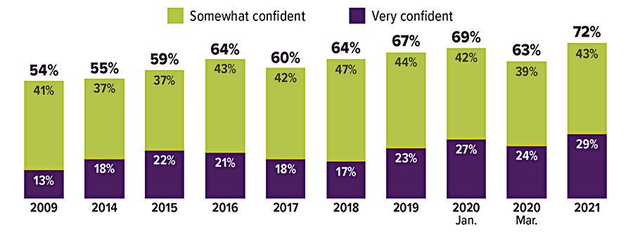 retirement-chart