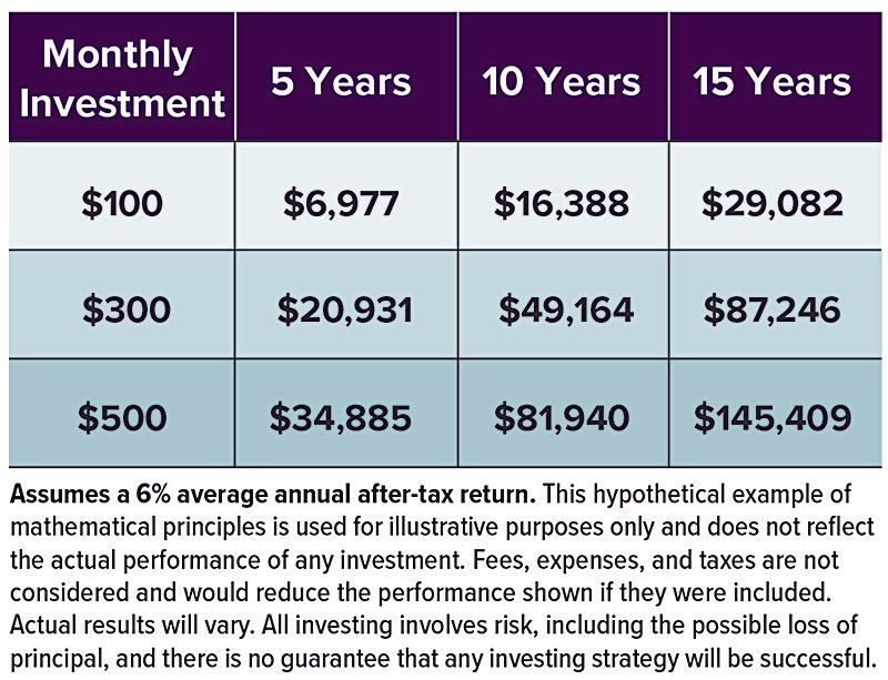 college-fund-chart