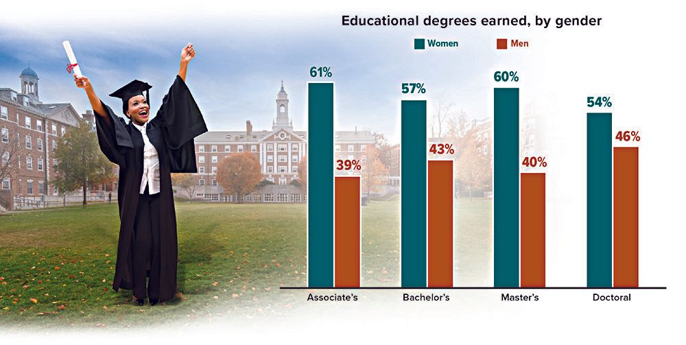 women-educational-degree-chart