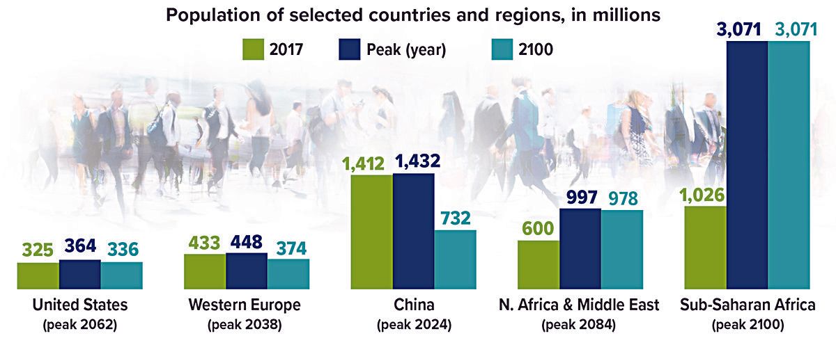 population-chart