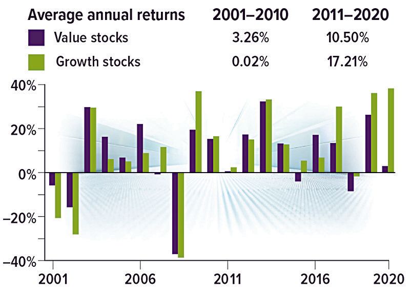 average-annual-returns