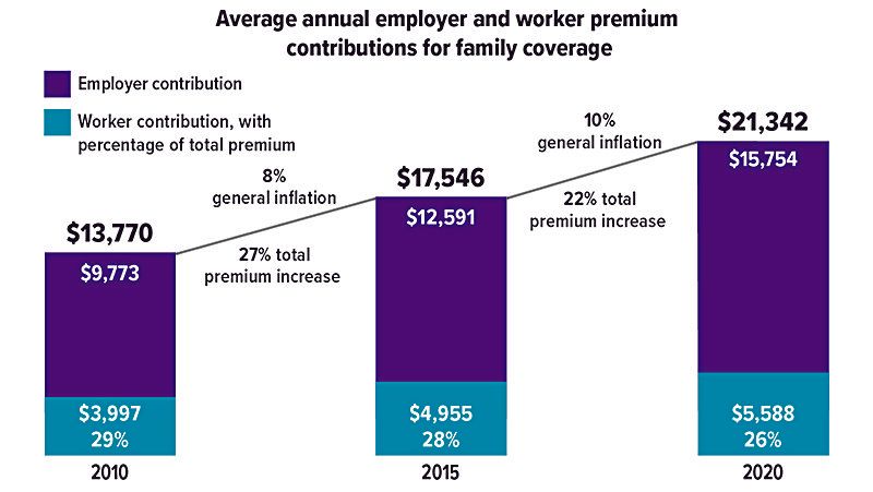 average-worker-premium-contributions-chart