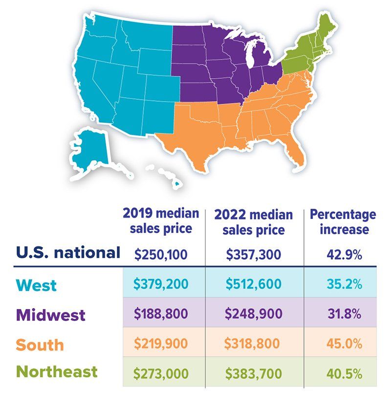 home-sales-growth