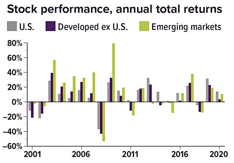 stock-performace-chart