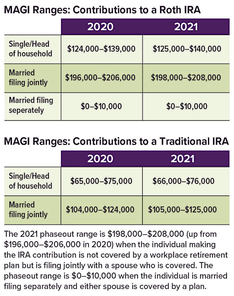 magi-ranges