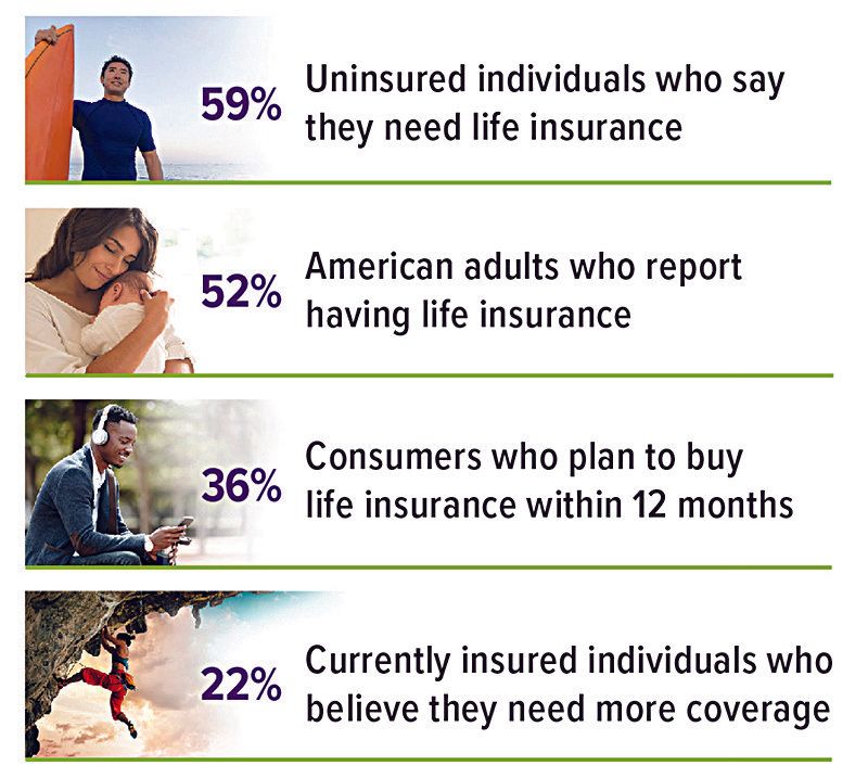 value-of-life-insurance