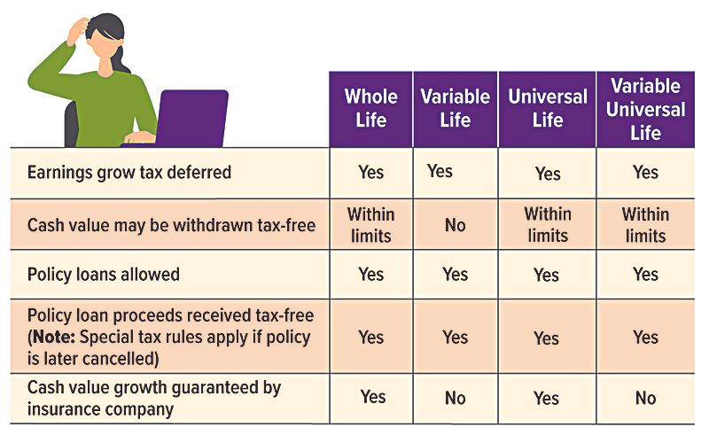 life-insurance-cash-value-chart