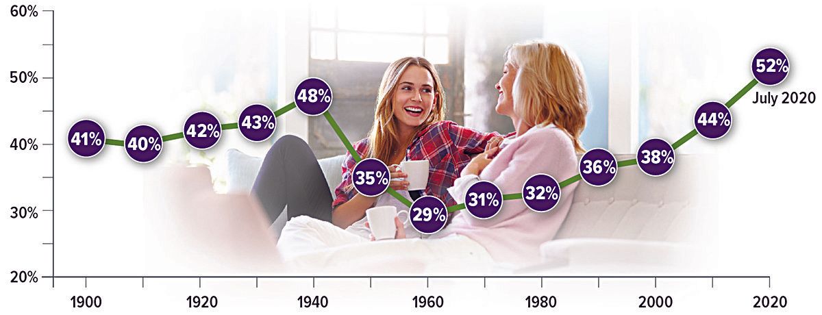 ladies-talking-chart