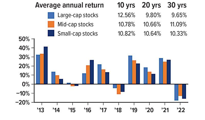 average-annual-return-chart