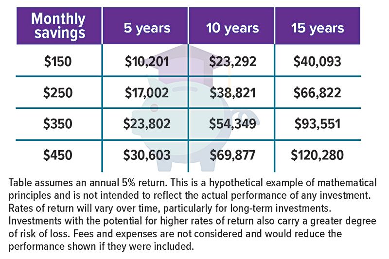 A New Year, A New Opportunity to Save with a 529 Plan