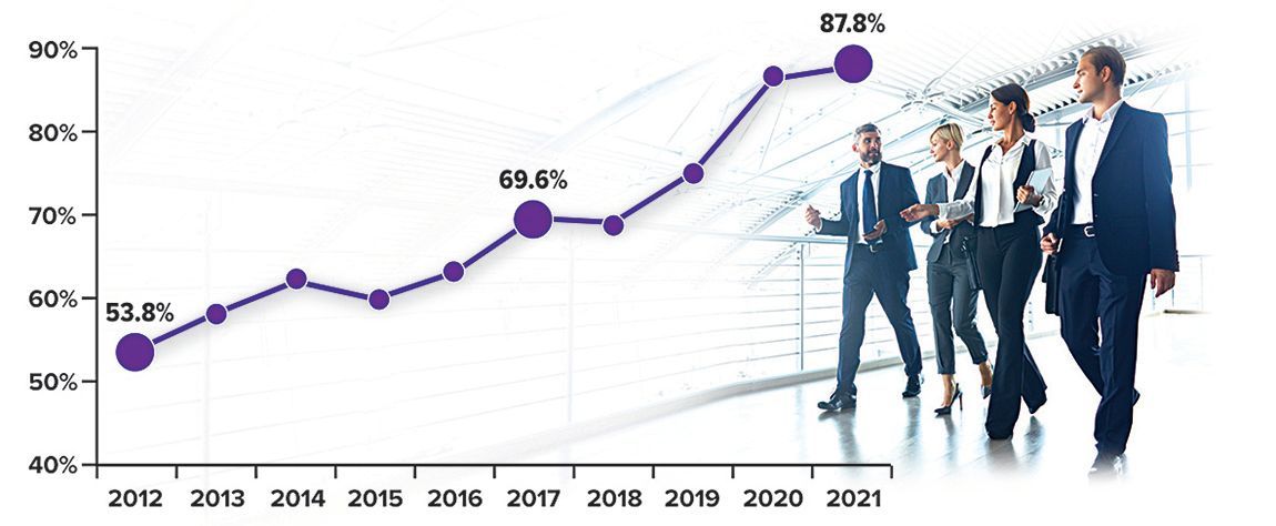 Roth 401(k) chart