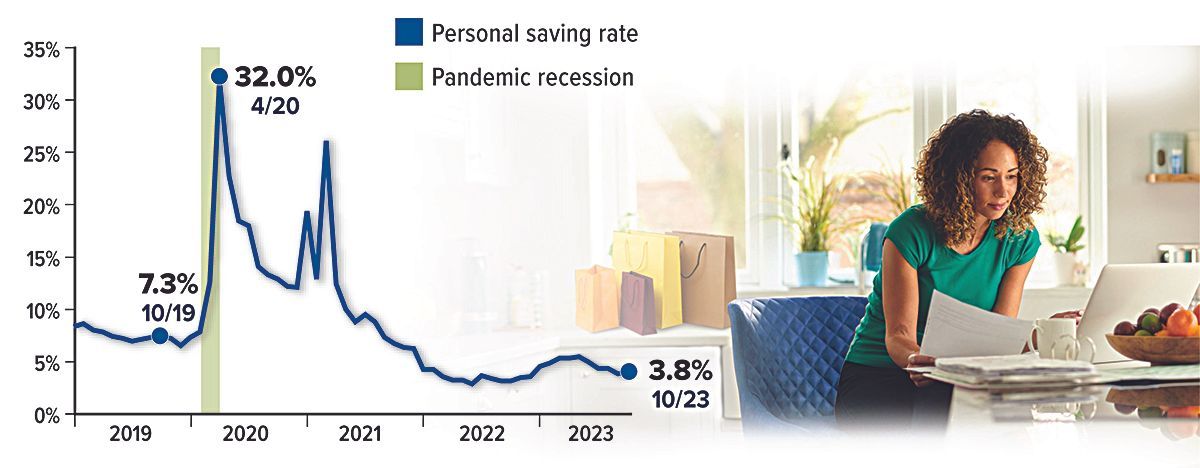 a woman is sitting at a table using a laptop computer with a chart of saving rates and pandemic recession to her left.