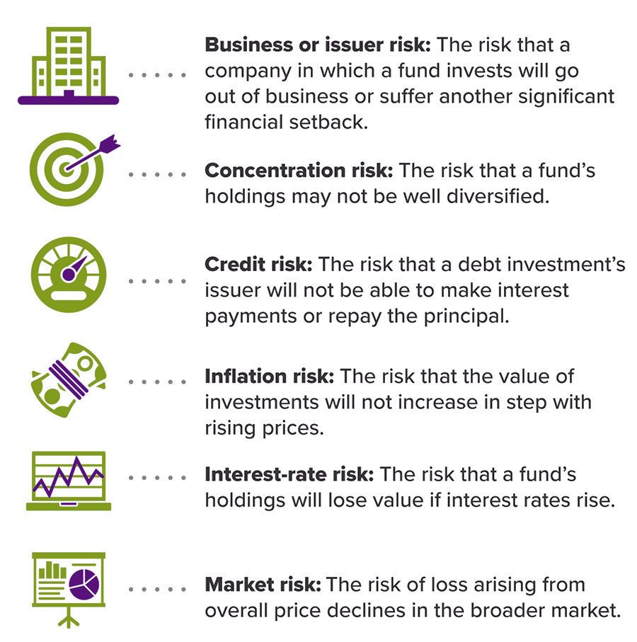 mutual-fund-risks