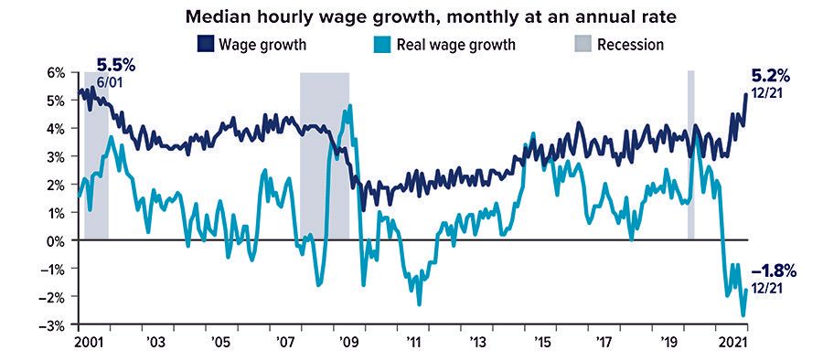 mediam-hourly-wage-chart