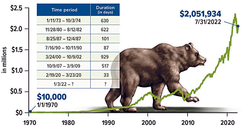 bear-market-chart