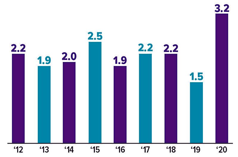 retired-baby-boomers-chart