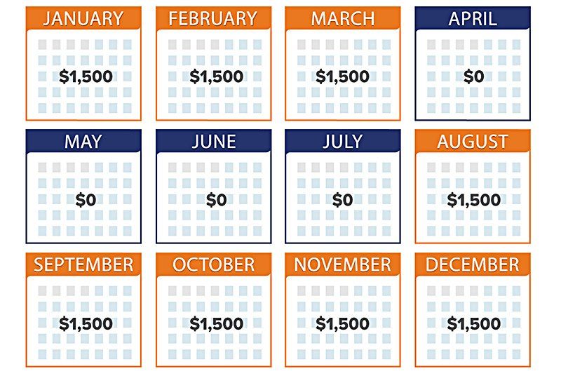 social-security-chart