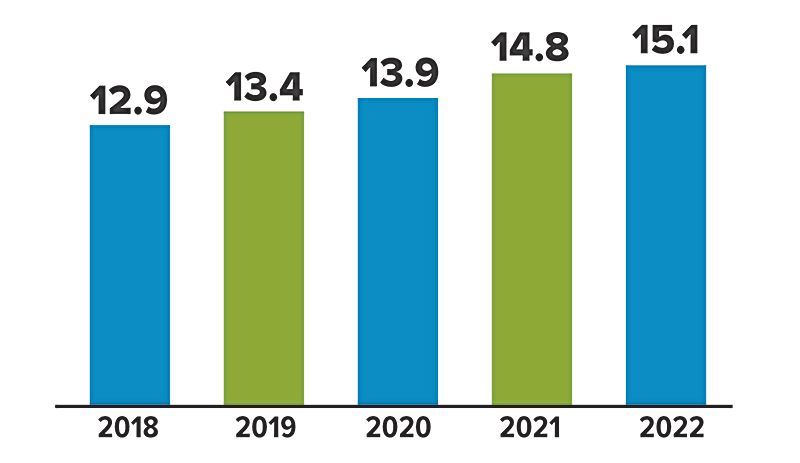 chart of college savings plans