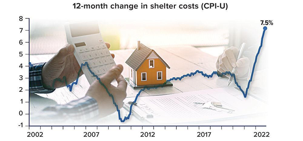 12-month-shelter-cost-chart