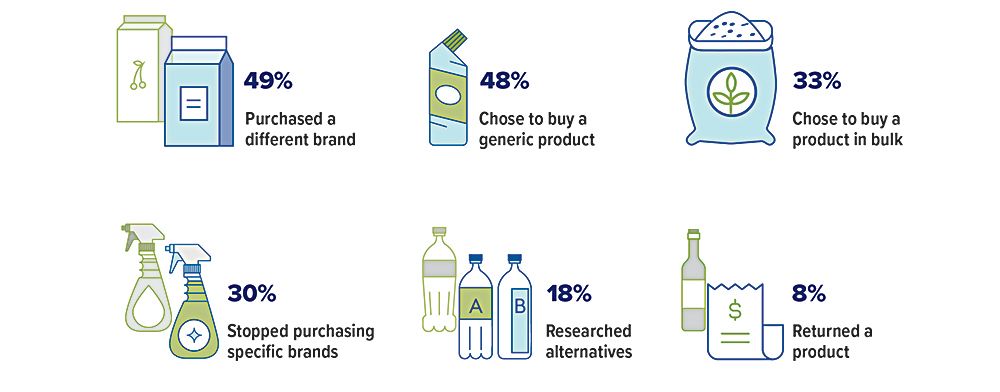 grocery-stats