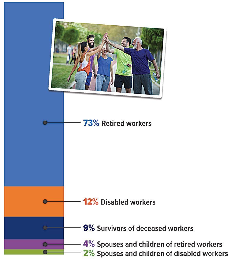 social-security-beneficiaries-chart