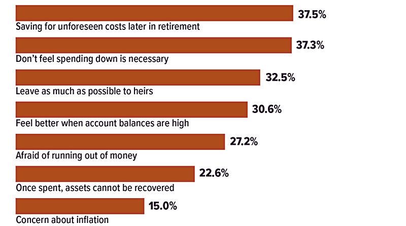 spend-chart