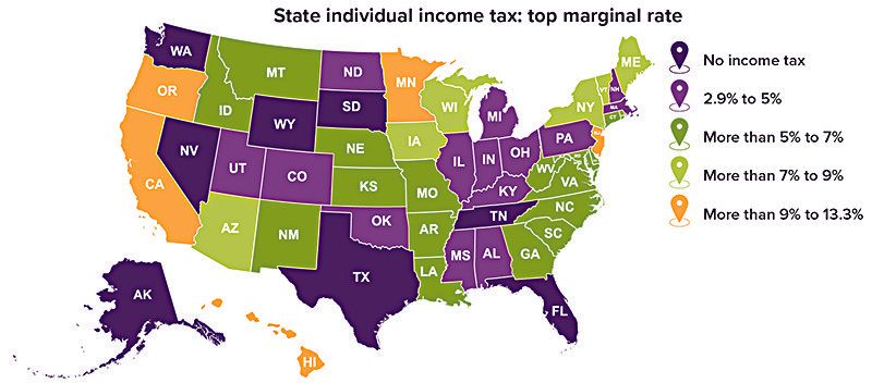 income-tax-by-state