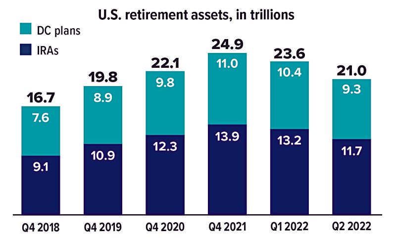 u.s.-retirement-assets-chart