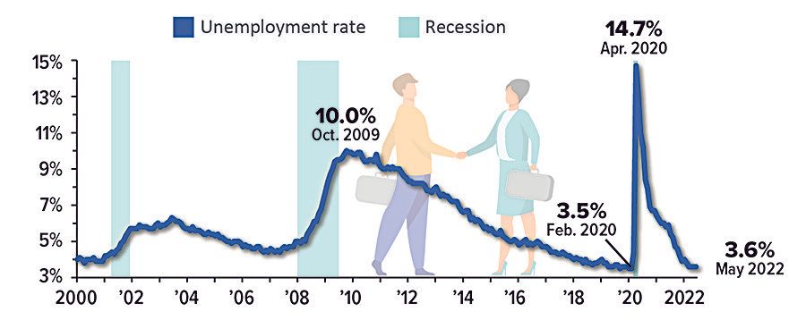 unemployment-chart