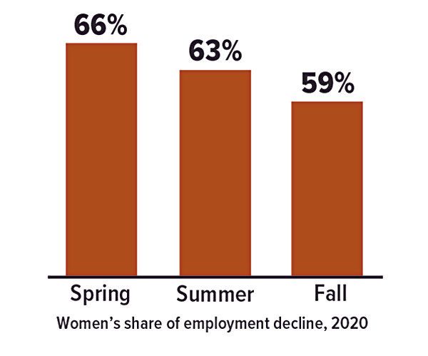 women-unemployment-chart