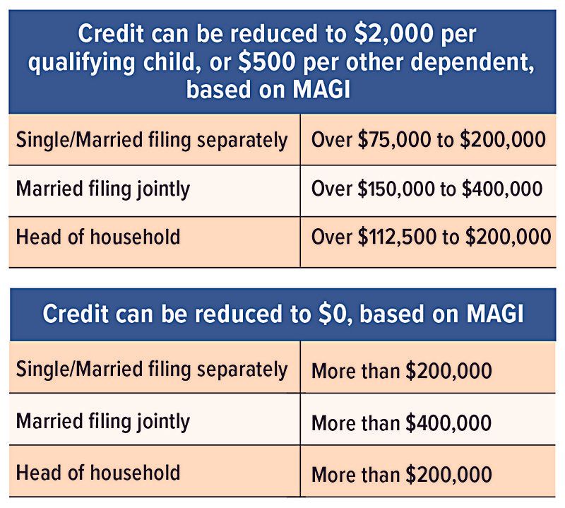 phaseout-credit-2021-chart