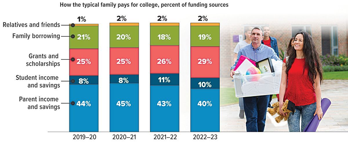 A father and daughter are walking down a street carrying a tote of stuff for college.