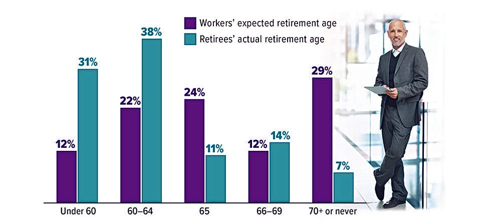 chart-about-retirement-age